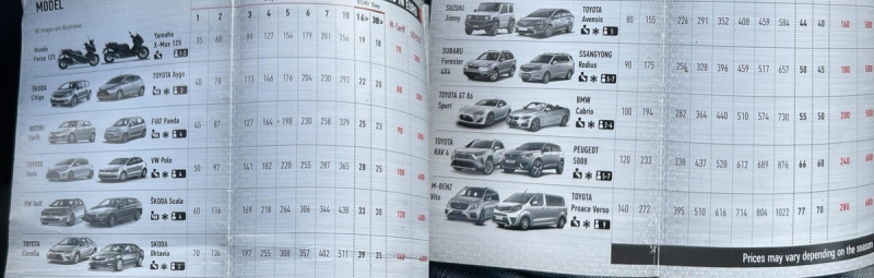 Белорус рассказал, как 20 лет занимается прокатом авто в Чехии Белорус рассказал, как 20 лет занимается прокатом авто в Чехии